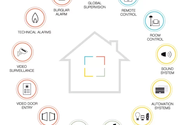 smart home